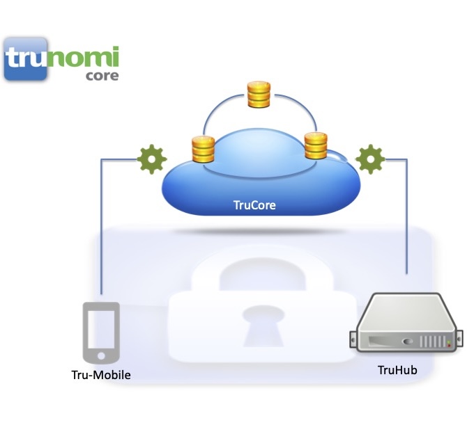 Trunomi Platform Dashboard