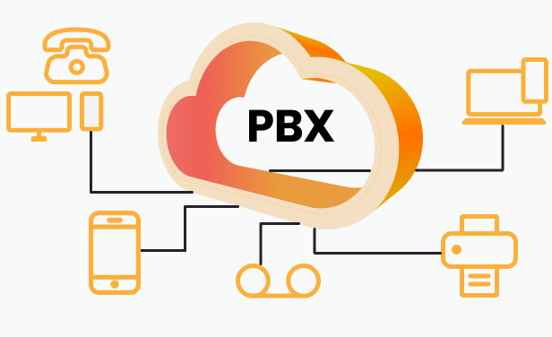 Covad Virtual PBX System